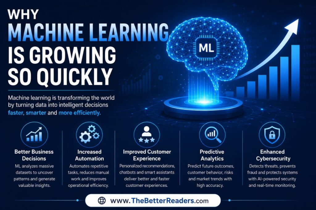 Why Machine Learning Is Growing So Quickly