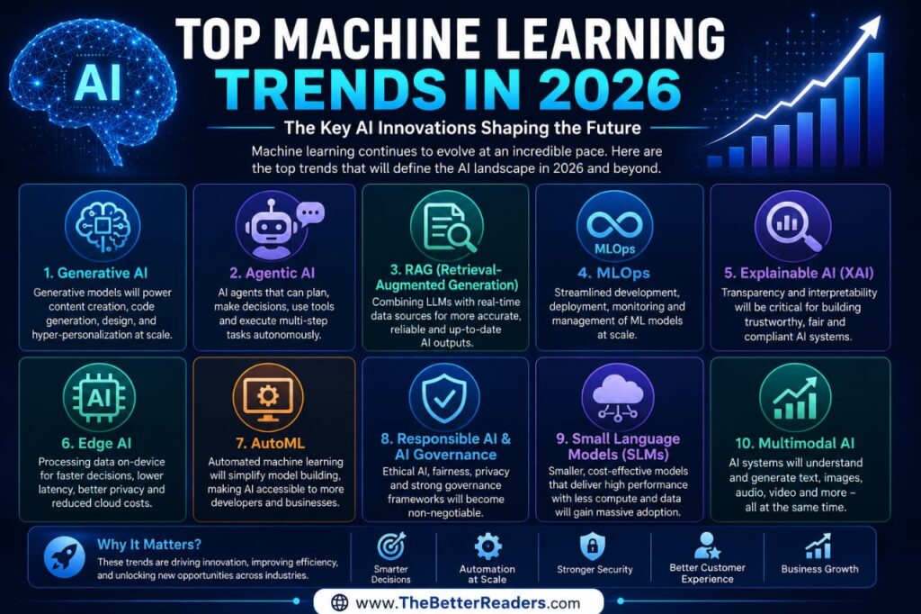 Top Machine Learning Trends in 2026