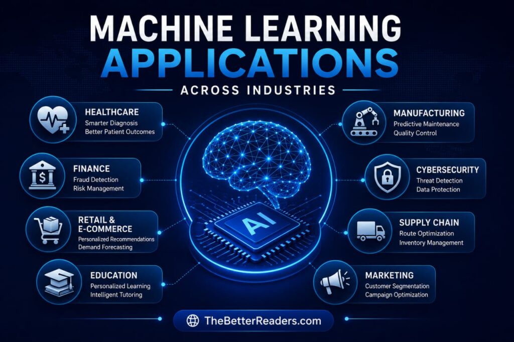 Machine Learning Applications Across Industries