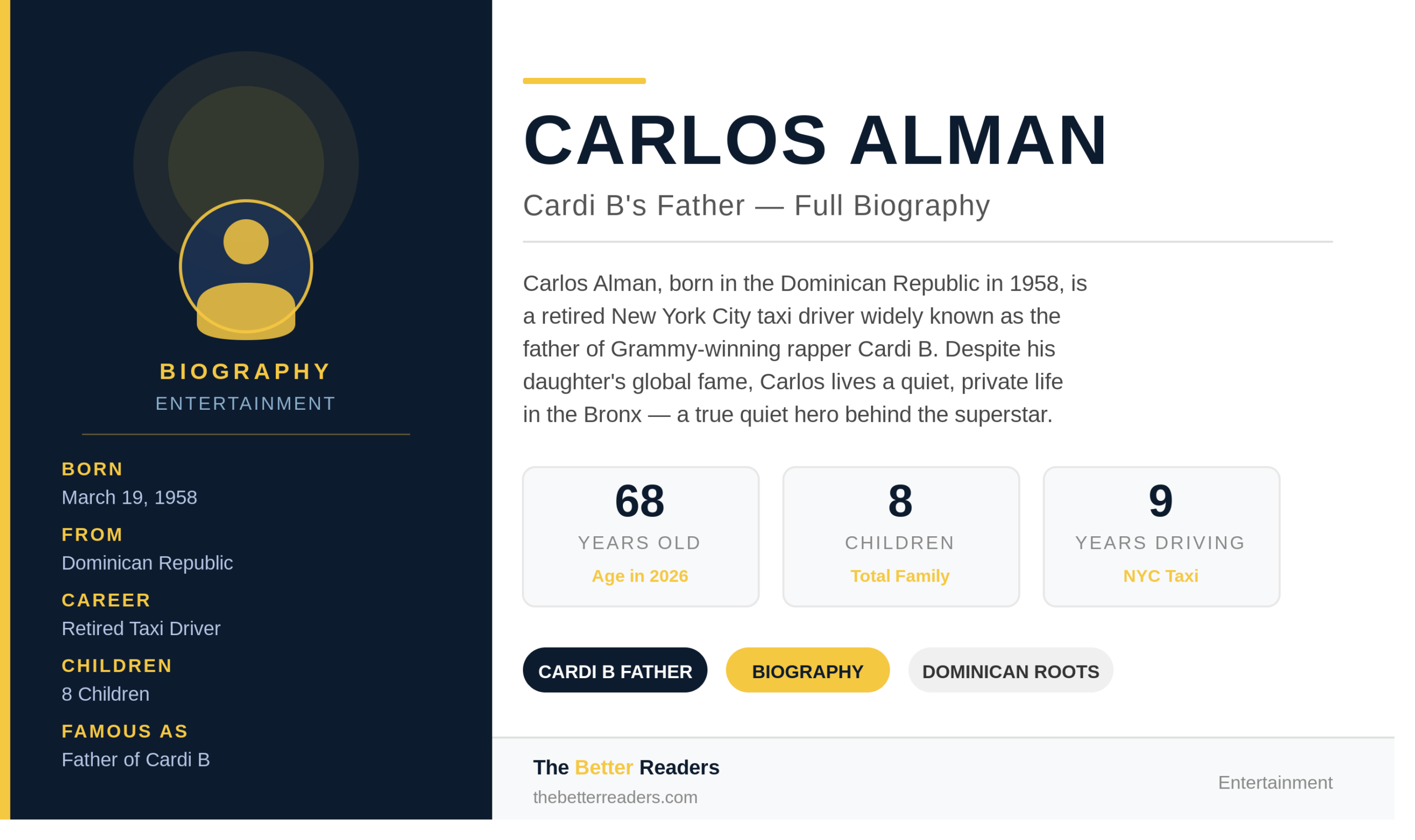 Carlos Alman, father of Cardi B, featured in a biography highlighting his early life, taxi career in New York City, family, and relationship with the rapper.