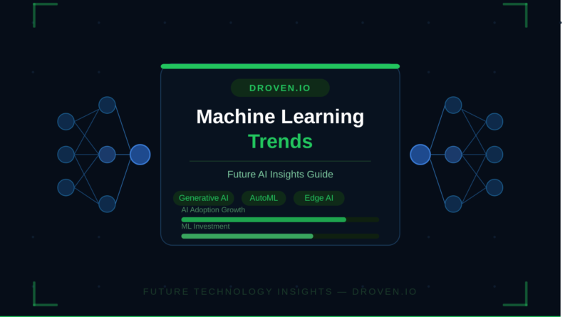 Droven.io Machine Learning Trends