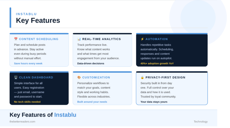 Instablu platform features and benefits overview