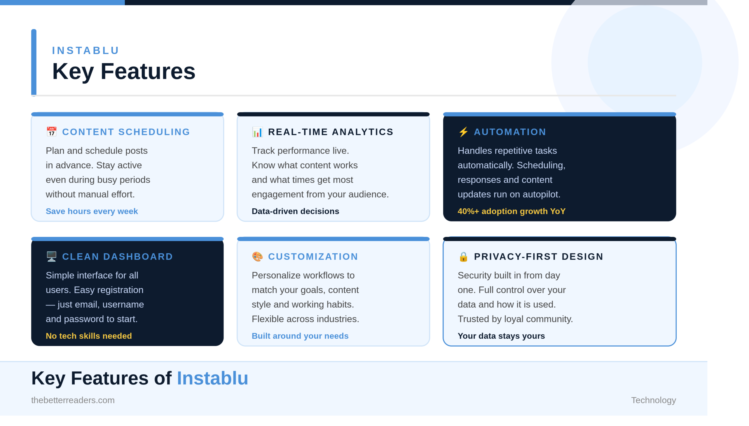 Instablu platform features and benefits overview