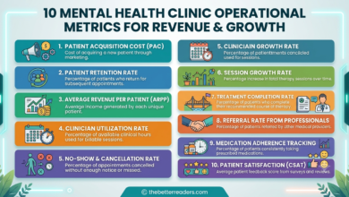 mental health clinic operational metrics