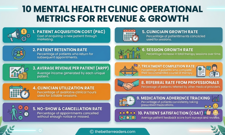 mental health clinic operational metrics