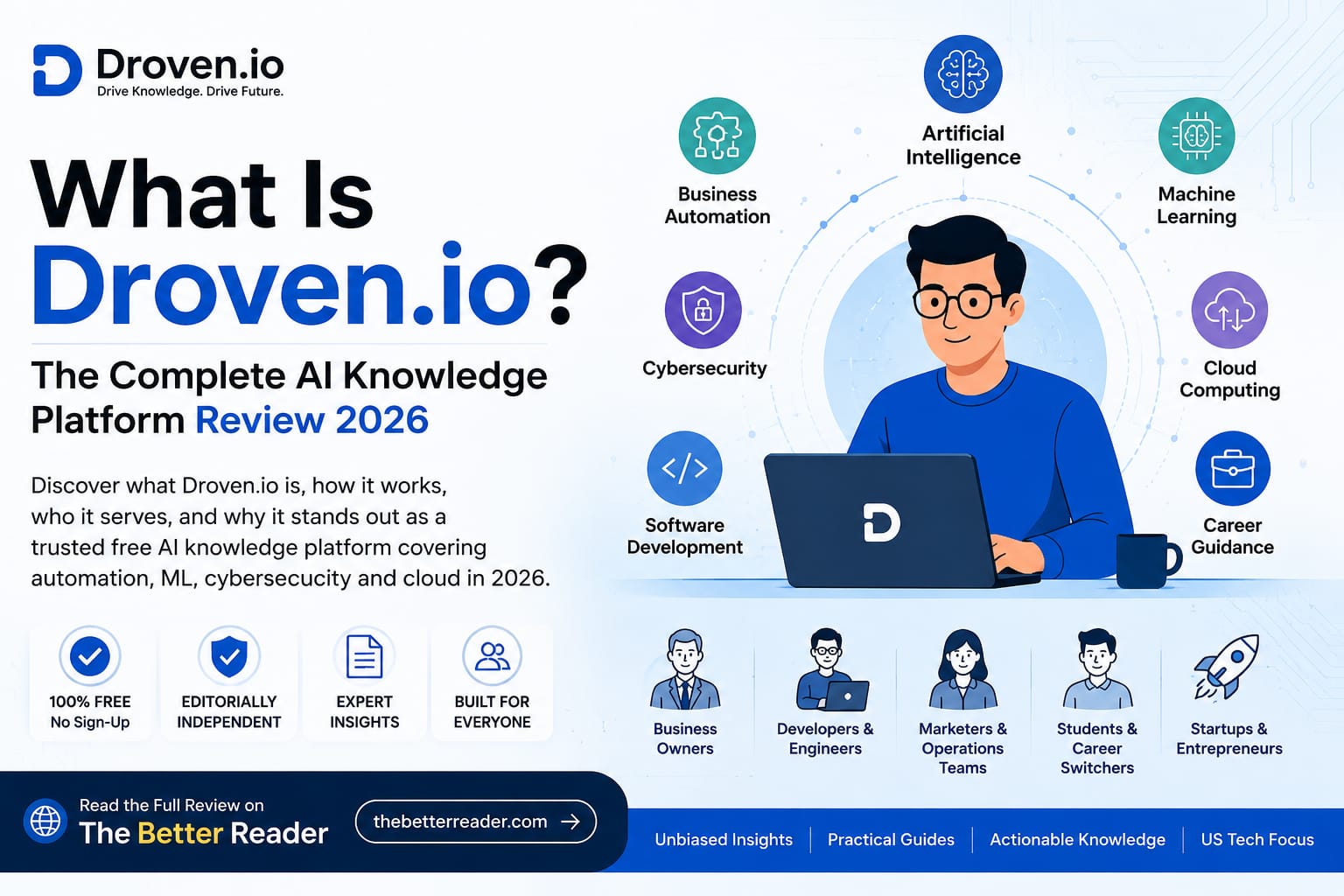 What Is Droven.io? Complete AI knowledge platform review 2026 featuring artificial intelligence, machine learning, cybersecurity, cloud computing, business automation, software development, and career guidance. Get the Most Value From Droven.io Alt Text