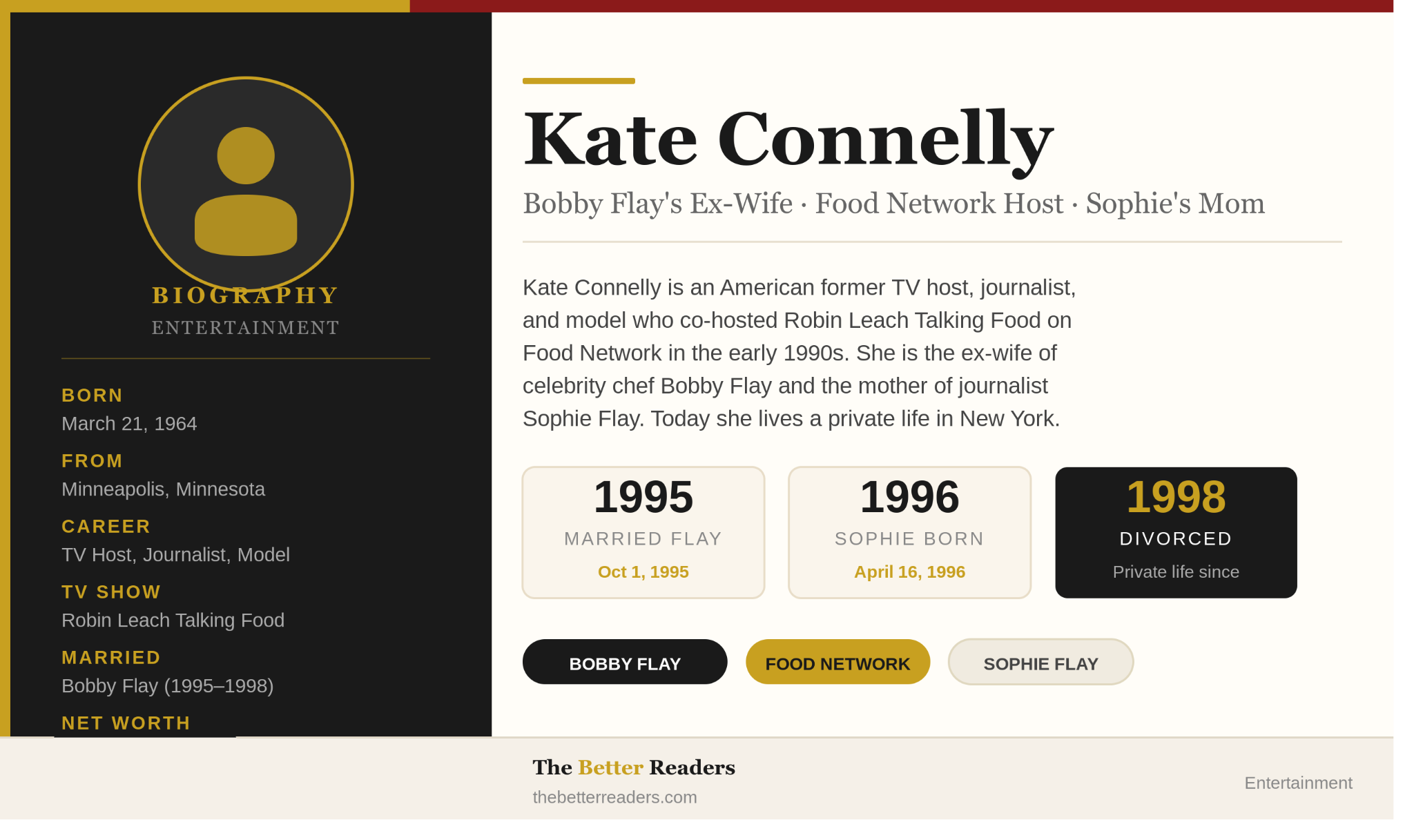 Kate Connelly biography feature image showing her name, birth date, career as Food Network host, marriage to Bobby Flay in 1995, Sophie Flay's birth in 1996, and divorce in 1998, with TheBetterReaders.com branding.