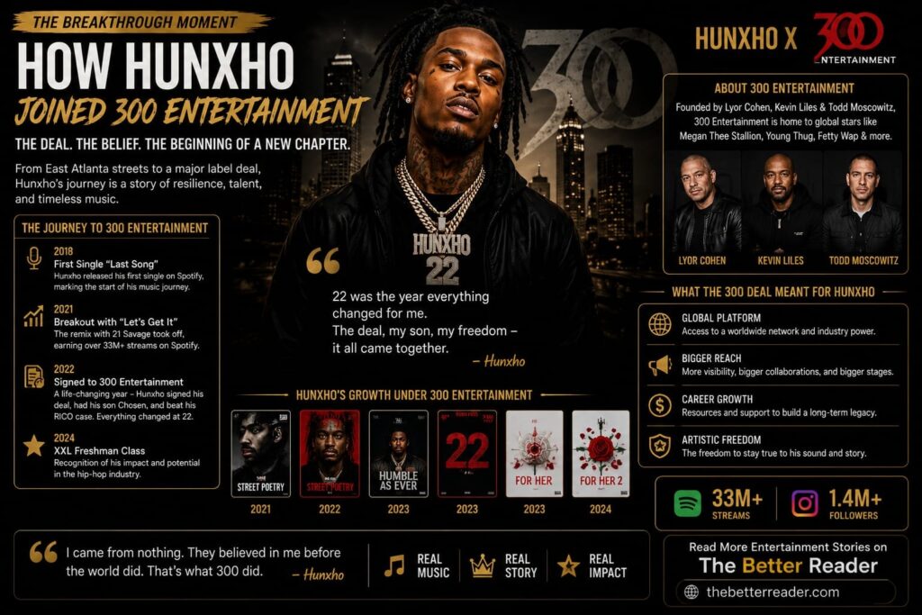 Hunxho's breakthrough music career, 300 Entertainment signing, XXL Freshman Class, hit songs, albums, and rise in Atlanta hip-hop during 2026.