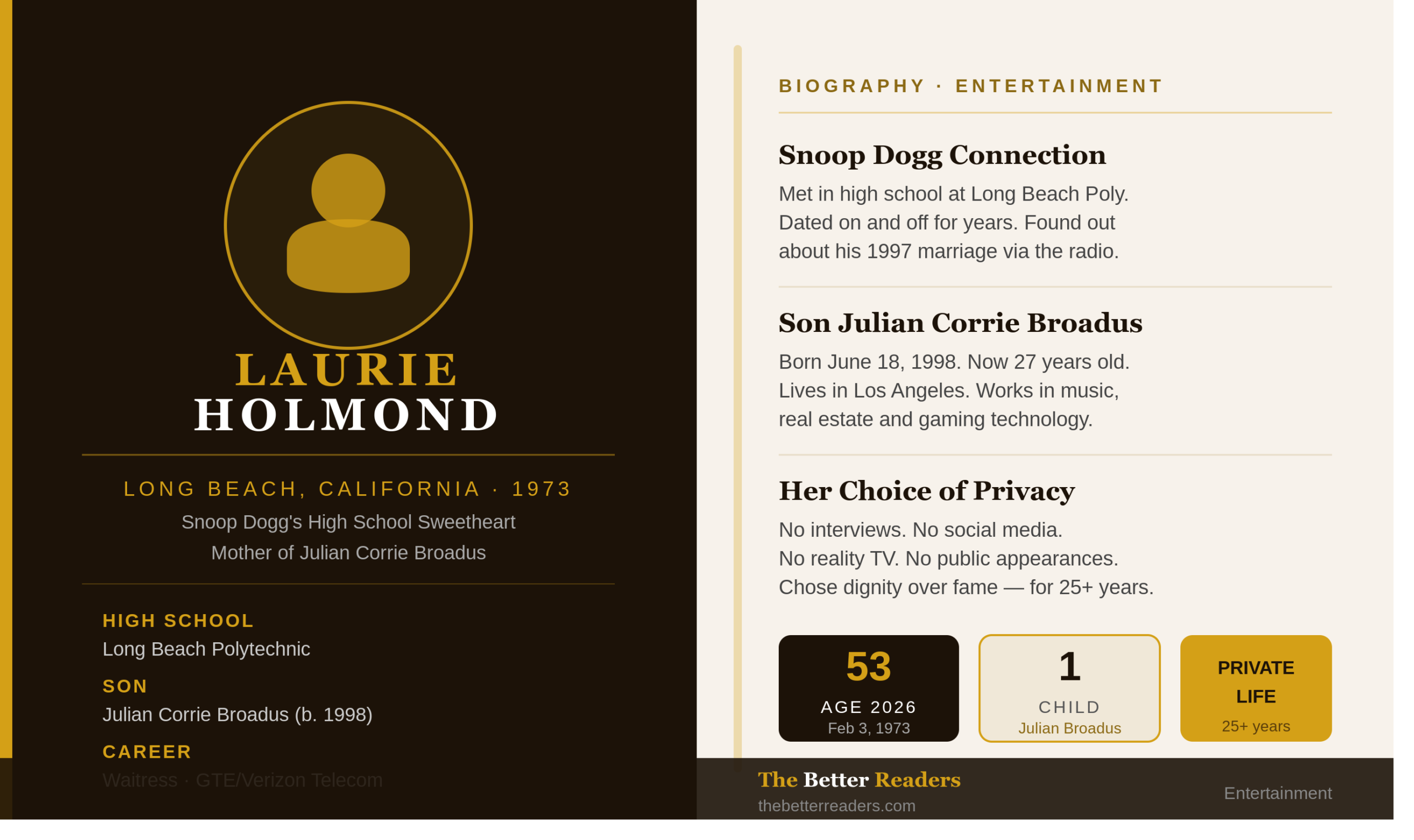 Laurie Holmond biography feature image with dark left panel showing her name in gold, Long Beach California roots, connection to Snoop Dogg, son Julian Corrie Broadus born 1998, and right side showing three key facts about their relationship, Julian's career, and her 25-year choice of privacy. TheBetterReaders.com branding at bottom.