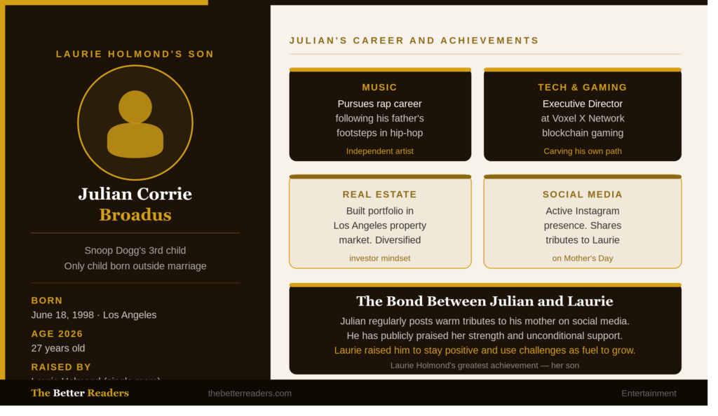Profile infographic of Julian Corrie Broadus, son of Laurie Holmond and Snoop Dogg, born June 18 1998, showing his four career areas — music as independent artist, tech as Executive Director at Voxel X Network gaming company, real estate portfolio in Los Angeles, and social media presence where he regularly posts tributes to his mother Laurie Holmond. TheBetterReaders.com branding at bottom.