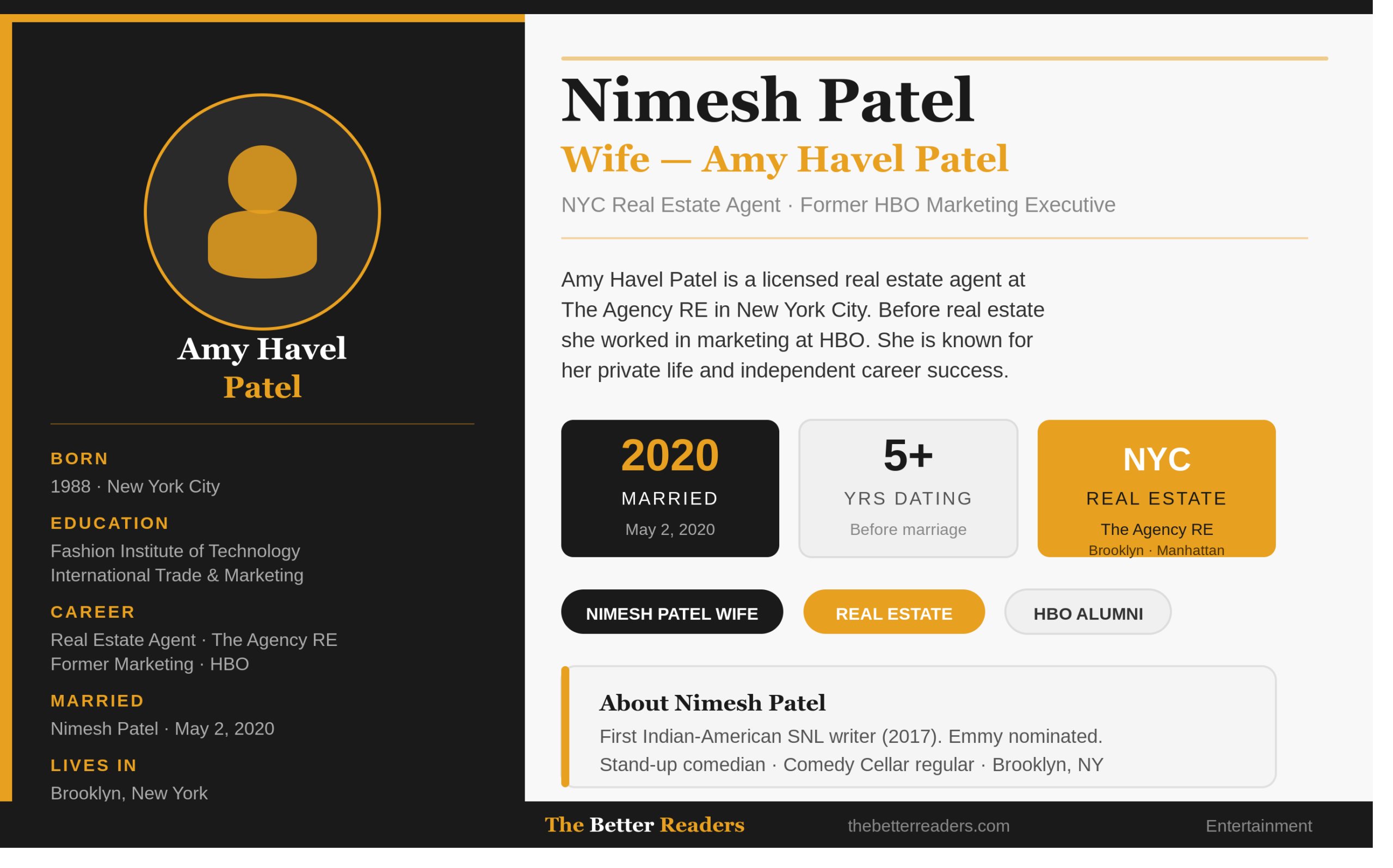 Nimesh Patel Wife feature image showing Amy Havel Patel biography — born 1988 New York City, educated at Fashion Institute of Technology, career as real estate agent at The Agency RE and former HBO marketing executive, married Nimesh Patel on May 2 2020 after 5+ years dating, lives in Brooklyn New York. The right side shows three stat boxes: married 2020, 5+ years dating, NYC Real Estate. TheBetterReaders.com branding.