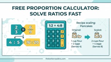 proportion calculator
